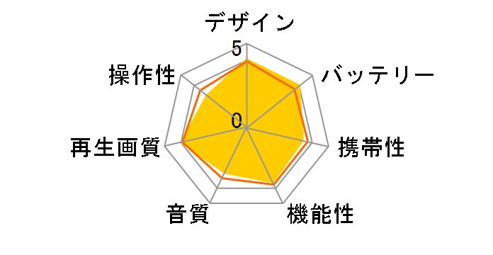 REGZA SD-P96DT [�z���C�g]�̃��[�U�[���r���[