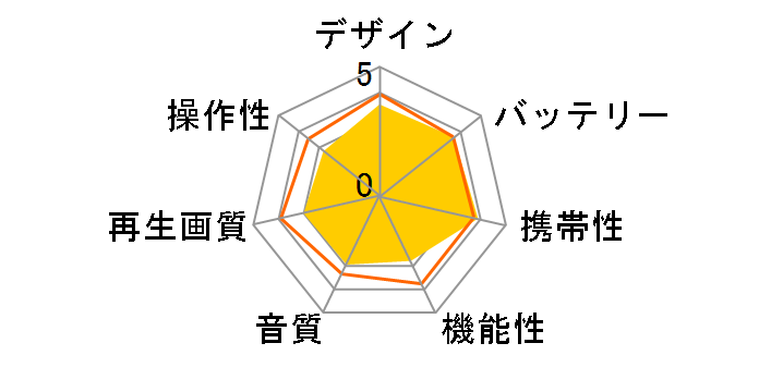 REGZA SD-P76SW [�R�R�i�b�c�z���C�g]�̃��[�U�[���r���[