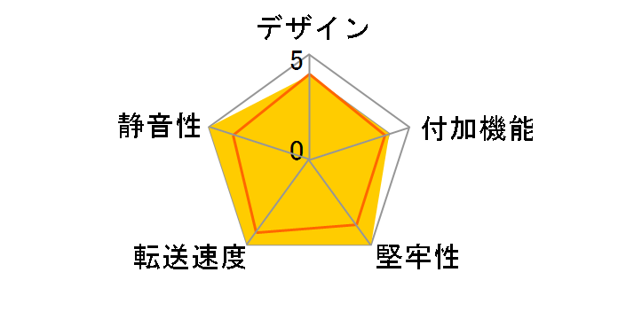 SAM-RC1-BK [�u���b�N]�̃��[�U�[���r���[