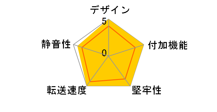 SAM-RC1-LG [���C�g�O���[]�̃��[�U�[���r���[