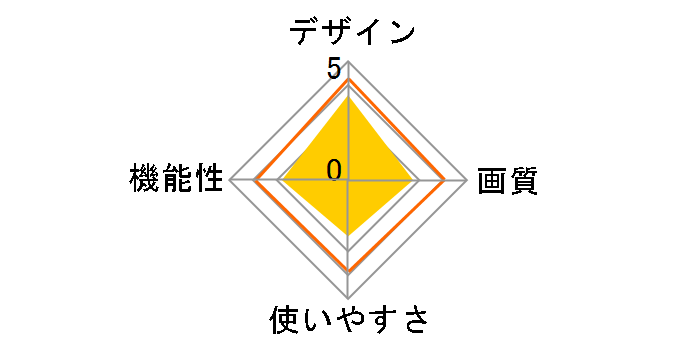 PF-3D8�̃��[�U�[���r���[