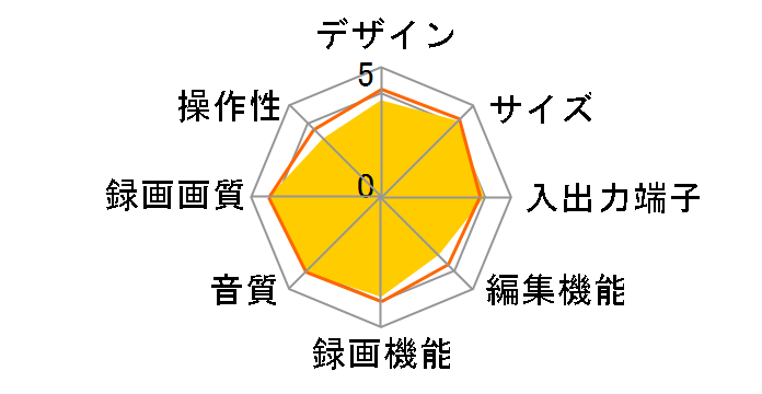 DXBS1000�̃��[�U�[���r���[