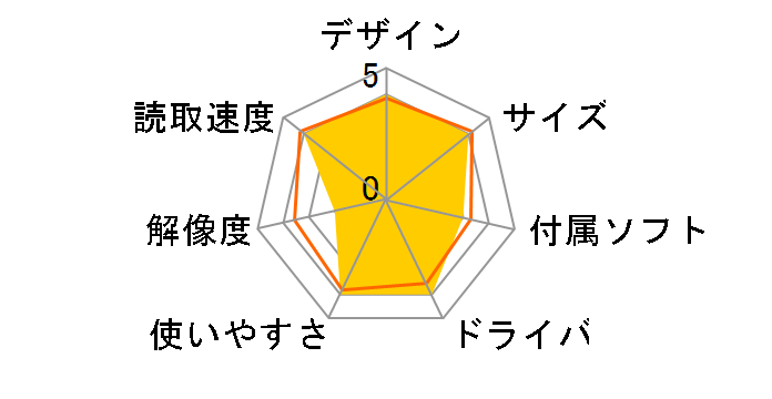 ScanBit FS-502�̃��[�U�[���r���[