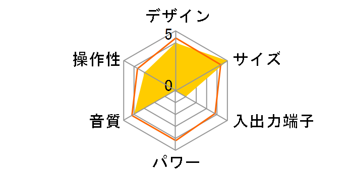 MS-500�̃��[�U�[���r���[