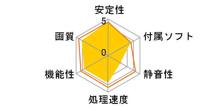 GF-GT430-LE1GHD/1ST [PCIExp 1GB]�̃��[�U�[���r���[