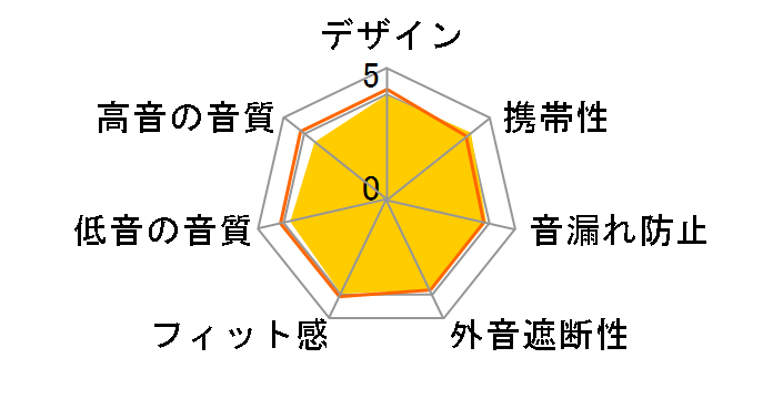 SE-NC31C-W [�z���C�g]�̃��[�U�[���r���[