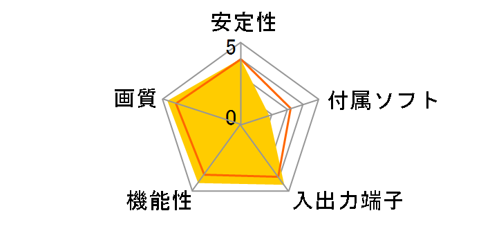 DM626 H3�̃��[�U�[���r���[