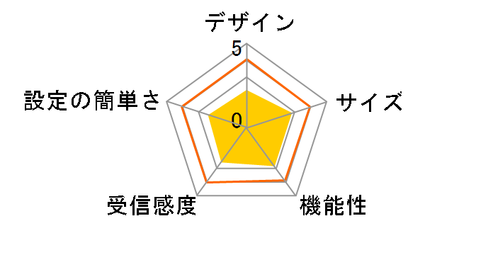 MZK-WG300NX�̃��[�U�[���r���[