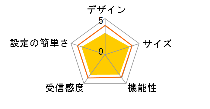 MZK-W300NH3�̃��[�U�[���r���[