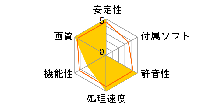 NVIDIA Quadro 4000 for Mac [PCIExp 2GB]�̃��[�U�[���r���[