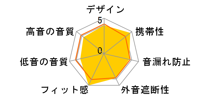 MDR-EX77SLA (L) [�u���[]�̃��[�U�[���r���[