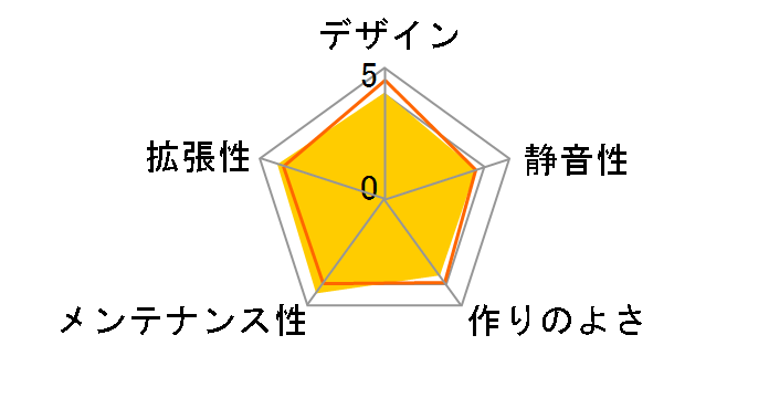 KT-CUBE-ITX01�̃��[�U�[���r���[