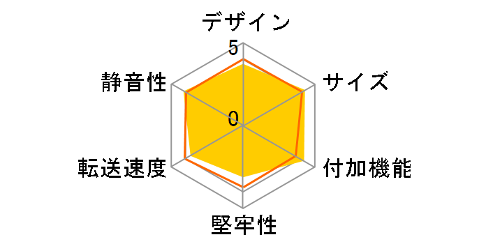 LHR-PBGU2/S�̃��[�U�[���r���[