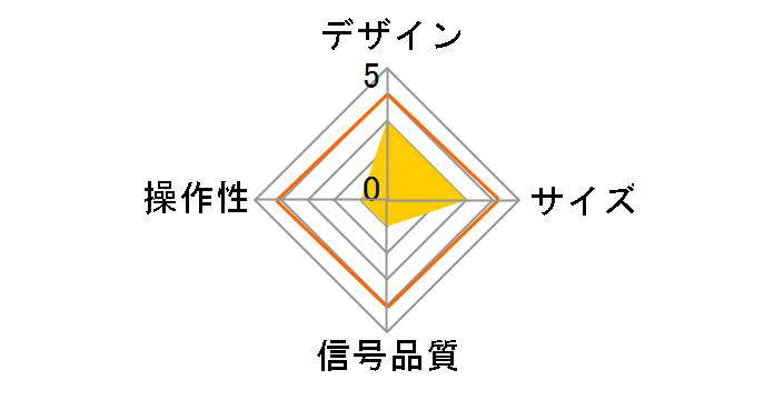 HD-12V3�̃��[�U�[���r���[