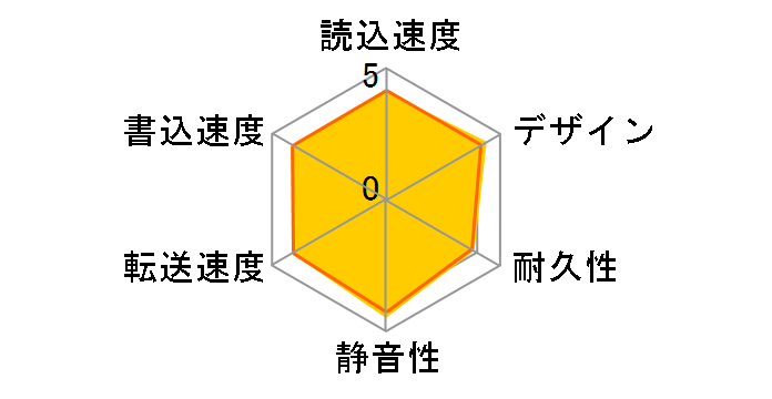 HD-AL2.0TU2�̃��[�U�[���r���[