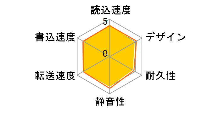 HD-LB2.0TU3�̃��[�U�[���r���[