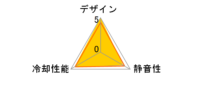 T.B.VEGAS DUO UCTVD12A�̃��[�U�[���r���[