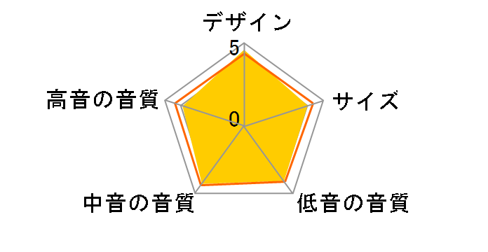 NS-BP400(BP) [�s�A�m�u���b�N �y�A]�̃��[�U�[���r���[