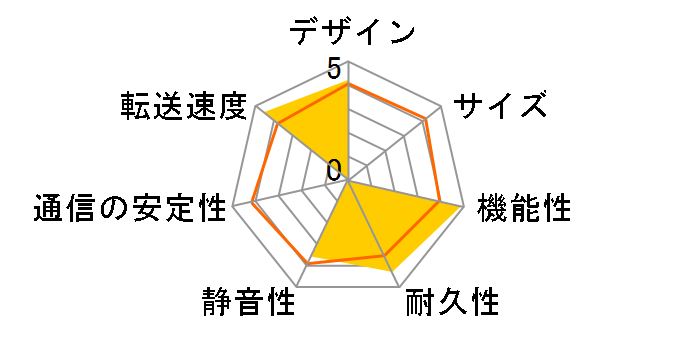 TS-219P+ Turbo NAS�̃��[�U�[���r���[