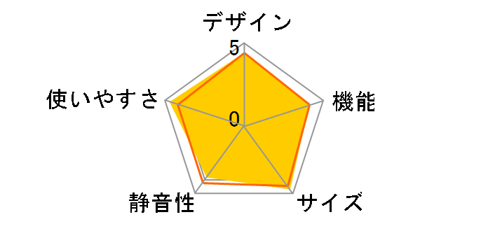 SJ-17T-C [�x�[�W��]�̃��[�U�[���r���[