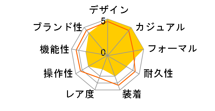 �Z�C�R�[5 SNKE49J1 [�C�O���f��]�̃��[�U�[���r���[