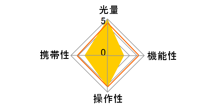 ELECTRONIC FLASH EF-610 DG ST �L���m���p�̃��[�U�[���r���[