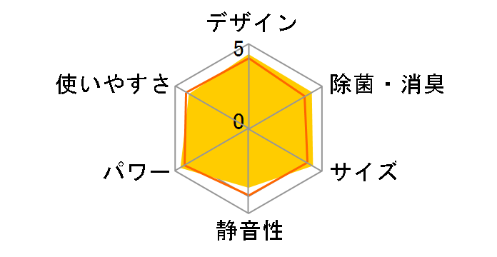 CS-711CXR2-W [�N���X�^���z���C�g]�̃��[�U�[���r���[