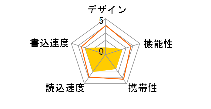 KD-01 [16GB]�̃��[�U�[���r���[