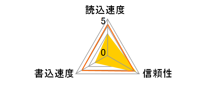 KM-MCSDHC4X4G [4GB]�̃��[�U�[���r���[