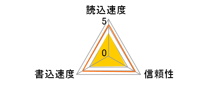 KM-SDHC10X16G [16GB]�̃��[�U�[���r���[