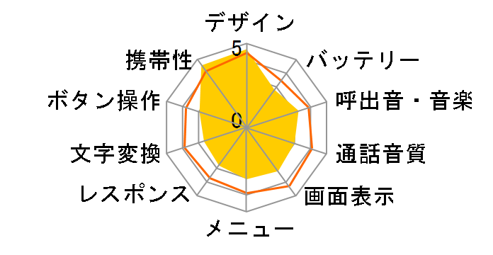 docomo STYLE series L-04B [White]�̃��[�U�[���r���[