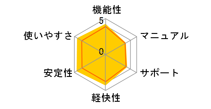 �G�t�Z�L���A �C���^�[�l�b�g �Z�L�����e�B 2011 PC3��3�N�ԃ��C�Z���X�̃��[�U�[���r���[