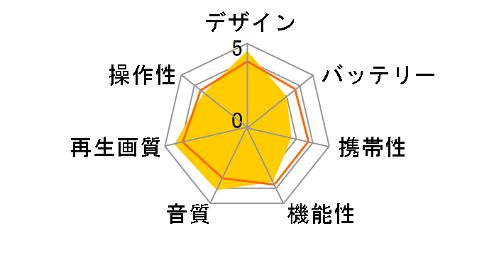 BDP-1205K [�u���b�N]�̃��[�U�[���r���[