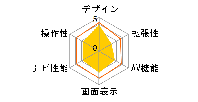 HCN-432�̃��[�U�[���r���[