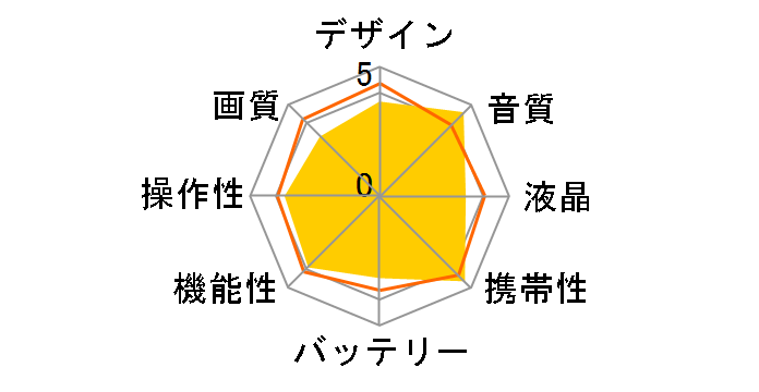 Handy Video Recorder Q3HD�̃��[�U�[���r���[