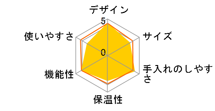 NC-BV321-CK [�R�����u���b�N]�̃��[�U�[���r���[