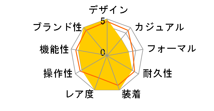 �f�C�f�C�gII 218238A [10P�_�C�� �v���W�f���g�u���X���b�g �S�[���h]�̃��[�U�[���r���[