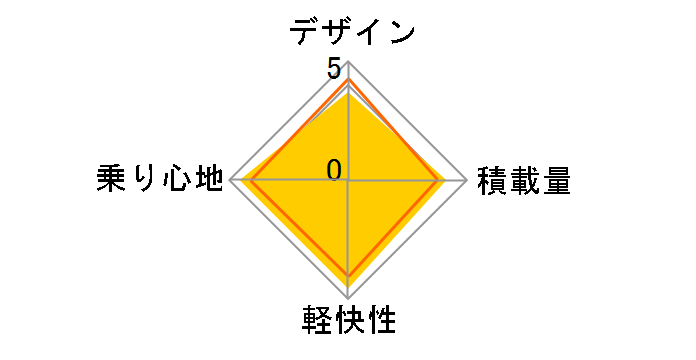 �A���x���g���C���� S�^ AR7STP [�X�p�[�N���V���o�[] 2011�N���f���̃��[�U�[���r���[