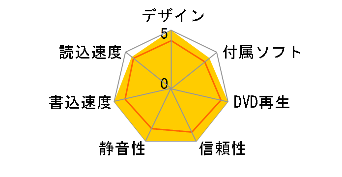 BD-5300S�̃��[�U�[���r���[