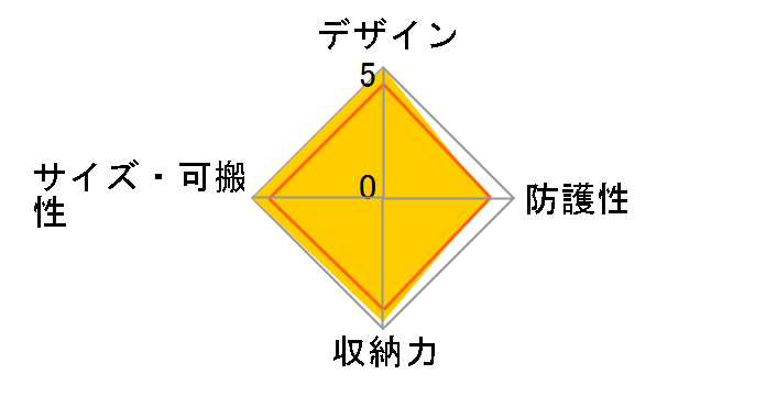 5�~���I���_���[�z�[�� MD-05-14A [�r�[�`/�u���b�N]�̃��[�U�[���r���[