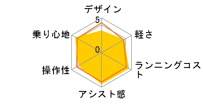 ���`�E���r�r NX BE-ENNX633B [�s���A�u���b�N] + ��p�[�d��̃��[�U�[���r���[