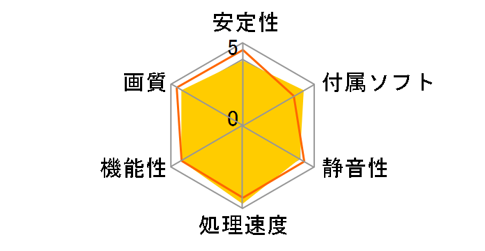 GeForce GTX 580 Superclocked 015-P3-1582-TR [PCIExp 1.5GB]�̃��[�U�[���r���[