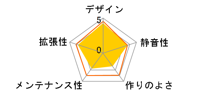 GMC SMART�̃��[�U�[���r���[