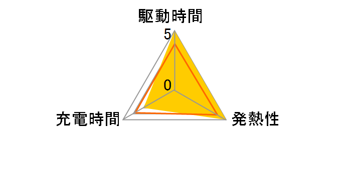 ACC-TRFG1�̃��[�U�[���r���[