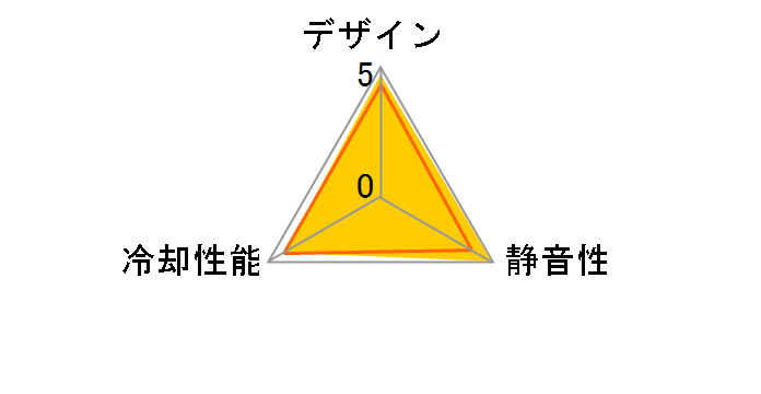 T.B.APOLLISH UCTA14N-BL�̃��[�U�[���r���[