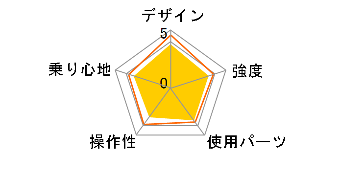 ���r���\��20 [�u���b�N]�̃��[�U�[���r���[