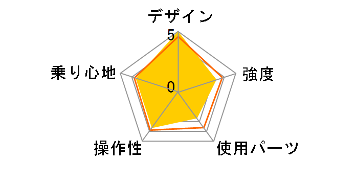 自転車 チェーン サビ 取り 値段