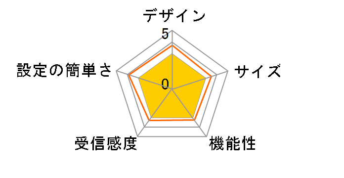UD03SS�̃��[�U�[���r���[