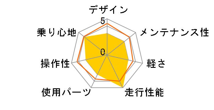 ATB268W-susLK [�C�G���[]�̃��[�U�[���r���[