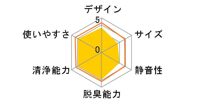 �N���A�t�H�[�X ACZ65L�̃��[�U�[���r���[